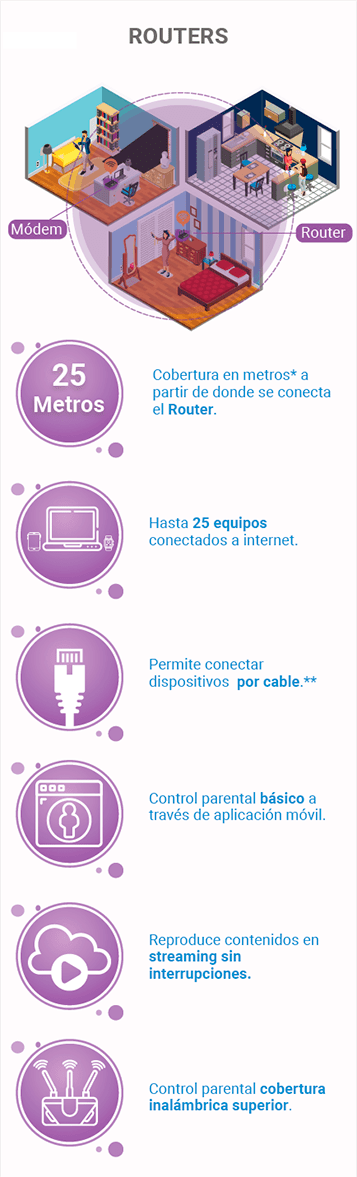 Router