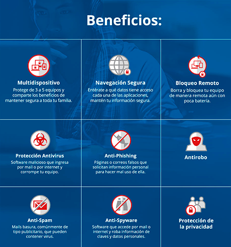 Beneficios: Multidispositivos, Navegación segura, Bloqueo remoto, Protección antivirus, etc.